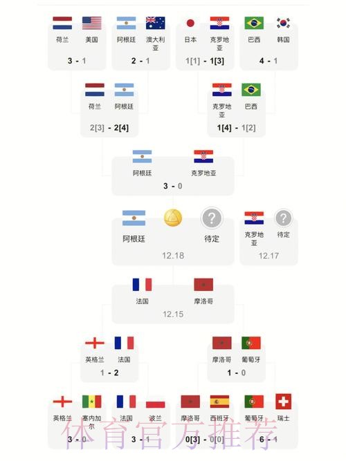 最新世界杯比分及热门资讯汇总
